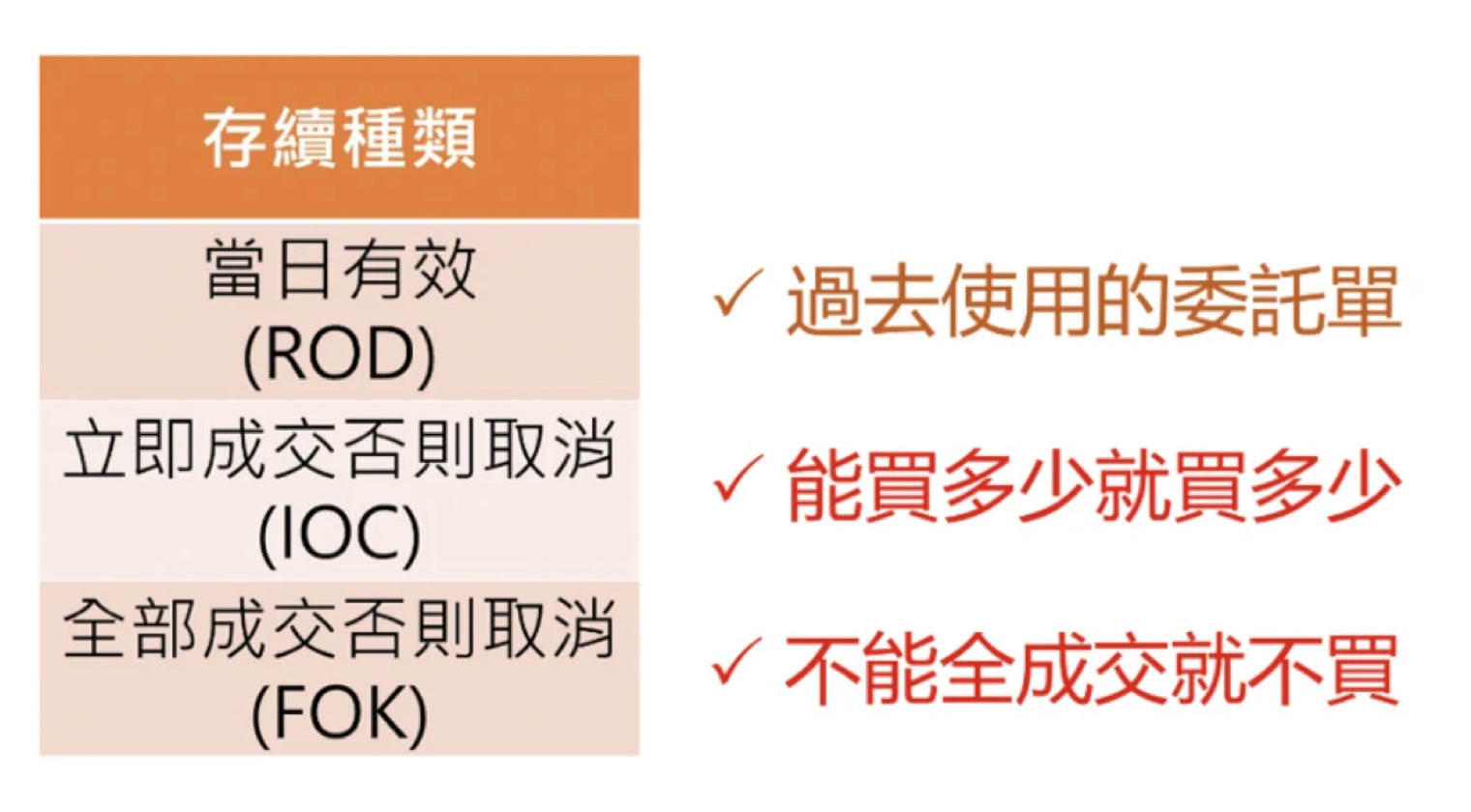 逐筆交易5點散戶該知道的事