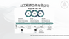 電子講義｜成為AI工程師必學的：機器學習的統計基礎與Kaggle範例實作